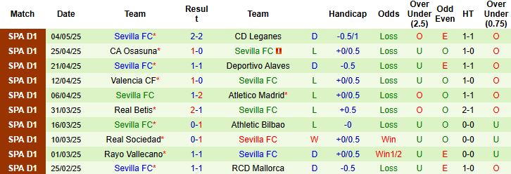 Nhận định, Soi kèo Celta Vigo vs Sevilla 21h15 ngày 10/05: Điểm tựa sân nhà - Ảnh 2