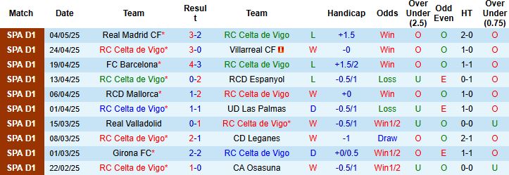 Nhận định, Soi kèo Celta Vigo vs Sevilla 21h15 ngày 10/05: Điểm tựa sân nhà - Ảnh 3