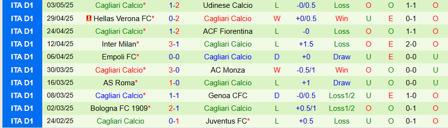 Nhận định, Soi kèo Como vs Cagliari, 20h00 ngày 10/5: Bay cao cùng Fabregas - Ảnh 1