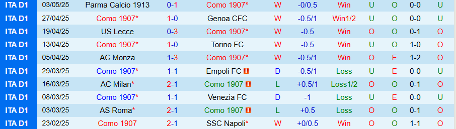 Nhận định, Soi kèo Como vs Cagliari, 20h00 ngày 10/5: Bay cao cùng Fabregas - Ảnh 2