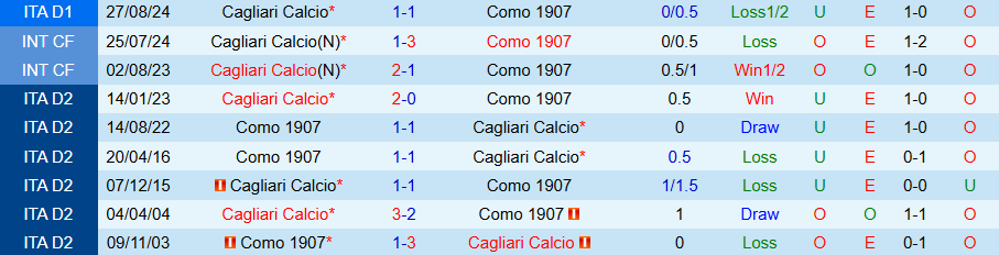 Nhận định, Soi kèo Como vs Cagliari, 20h00 ngày 10/5: Bay cao cùng Fabregas - Ảnh 3