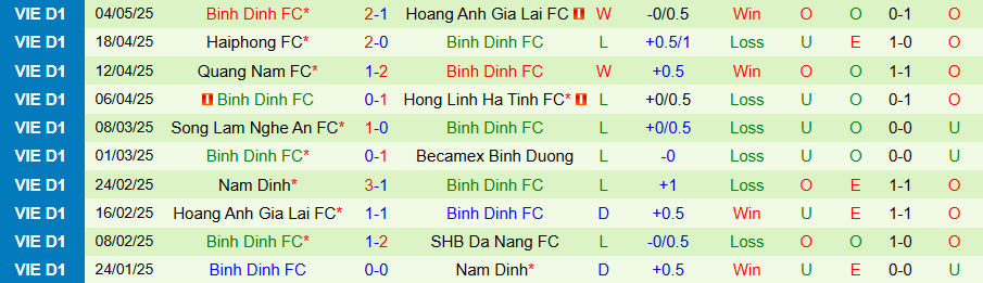 Nhận định, Soi kèo Đà Nẵng vs Bình Định, 18h00 ngày 10/5: Bất ngờ nổ ra - Ảnh 1