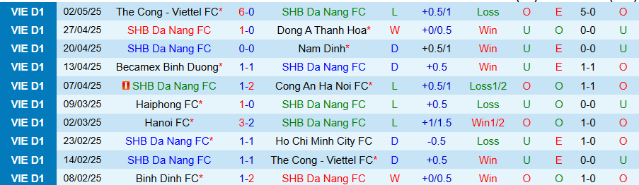 Nhận định, Soi kèo Đà Nẵng vs Bình Định, 18h00 ngày 10/5: Bất ngờ nổ ra - Ảnh 2