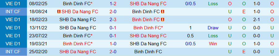 Nhận định, Soi kèo Đà Nẵng vs Bình Định, 18h00 ngày 10/5: Bất ngờ nổ ra - Ảnh 3