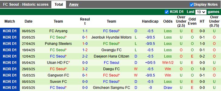 Nhận định, Soi kèo Daejeon Hana Citizen vs FC Seoul 17h00 ngày 10/5: Củng cố ngôi đầu - Ảnh 3