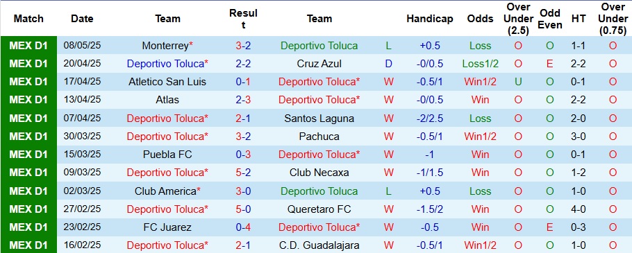 Nhận định, Soi kèo Deportivo Toluca vs Monterrey 8h ngày 11/5: Ngược dòng thành công - Ảnh 4