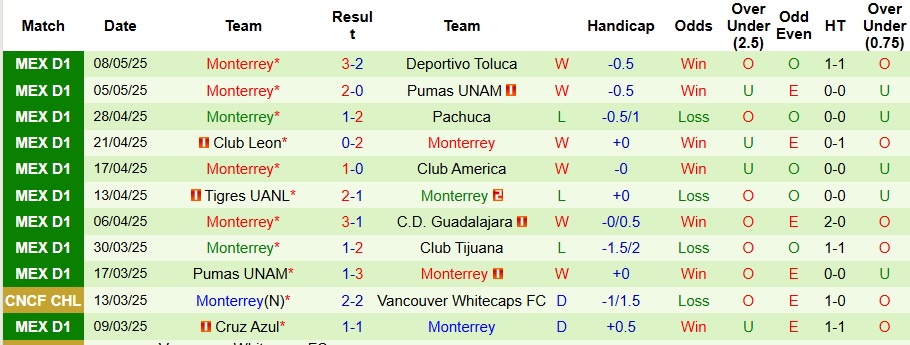 Nhận định, Soi kèo Deportivo Toluca vs Monterrey 8h ngày 11/5: Ngược dòng thành công - Ảnh 5
