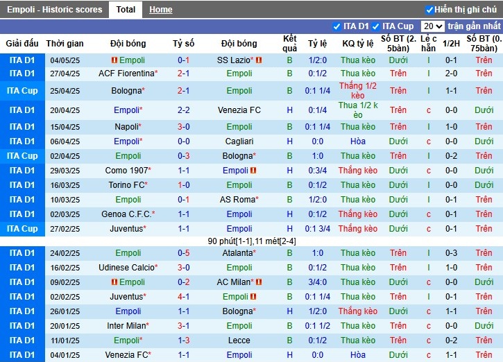 Nhận định, Soi kèo Empoli vs Parma, 1h45 ngày 11/05: Tiếp cơn khủng hoảng - Ảnh 2