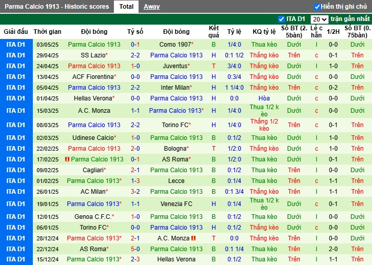 Nhận định, Soi kèo Empoli vs Parma, 1h45 ngày 11/05: Tiếp cơn khủng hoảng - Ảnh 3