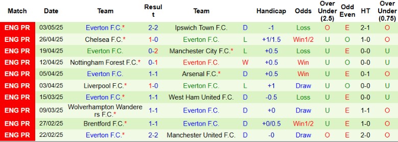 Nhận định, Soi kèo Fulham vs Everton, 21h00 ngày 10/5: Không còn động lực - Ảnh 3