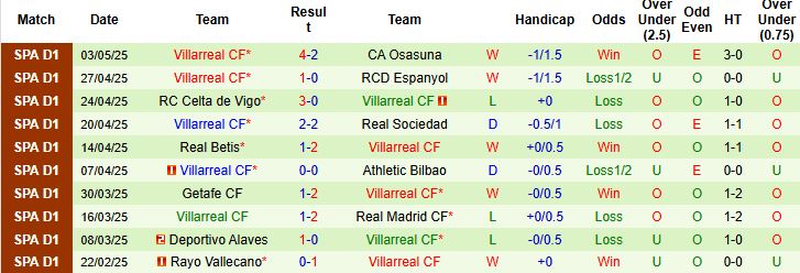 Nhận định, Soi kèo Girona vs Villarreal 23h30 ngày 10/05: Khách đáng tin! - Ảnh 2