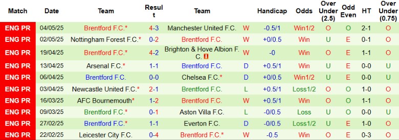 Nhận định, Soi kèo Ipswich vs Brentford, 21h00 ngày 10/5: Ngày buồn nối tiếp - Ảnh 3