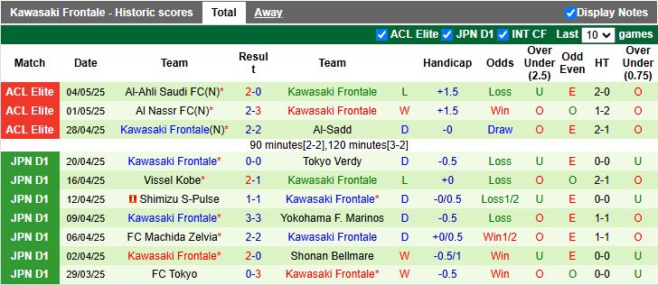 Nhận định, Soi kèo Kashima Antlers vs Kawasaki Frontale 11h05 ngày 11/5: Thay đổi lịch sử - Ảnh 3