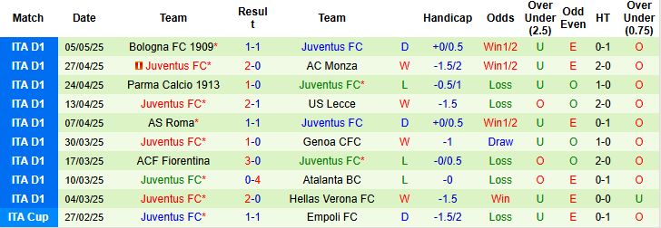 Nhận định, Soi kèo Lazio vs Juventus 23h00 ngày 10/05: Thắng vì Champions League - Ảnh 2