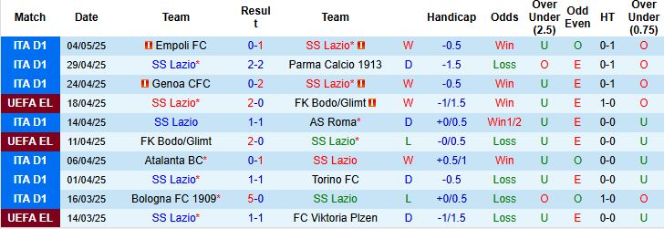 Nhận định, Soi kèo Lazio vs Juventus 23h00 ngày 10/05: Thắng vì Champions League - Ảnh 3