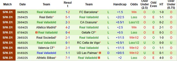 Nhận định, Soi kèo Mallorca vs Real Valladolid 23h30 ngày 10/05: Chiến thắng cách biệt - Ảnh 2