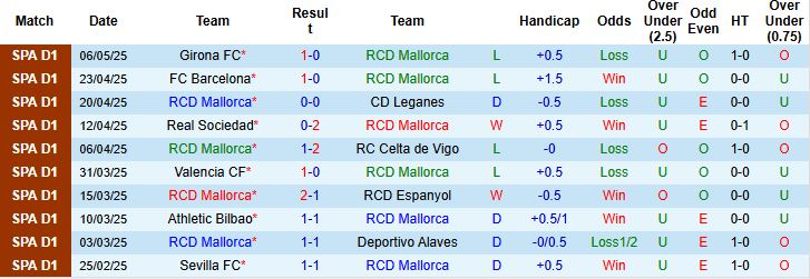 Nhận định, Soi kèo Mallorca vs Real Valladolid 23h30 ngày 10/05: Chiến thắng cách biệt - Ảnh 3