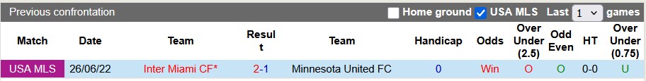 Nhận định, Soi kèo Minnesota United vs Inter Miami 3h30 ngày 11/5: Không cản nổi Messi - Ảnh 3
