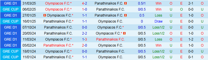 Nhận định, Soi kèo Panathinaikos vs Olympiacos 0h00 ngày 12/5: Không có bất ngờ - Ảnh 4