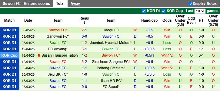 Nhận định, Soi kèo Pohang Steelers vs Suwon 14h30 ngày 10/5: Đối thủ cân sức - Ảnh 3