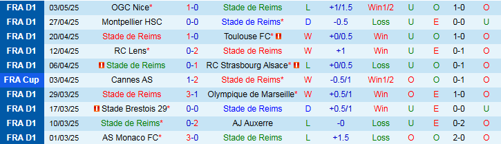 Nhận định, Soi kèo Reims vs Saint-Etienne 2h00 ngày 11/5: Thắng vất vả trên sân nhà - Ảnh 2