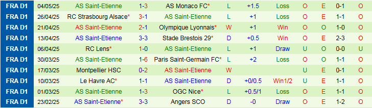 Nhận định, Soi kèo Reims vs Saint-Etienne 2h00 ngày 11/5: Thắng vất vả trên sân nhà - Ảnh 3