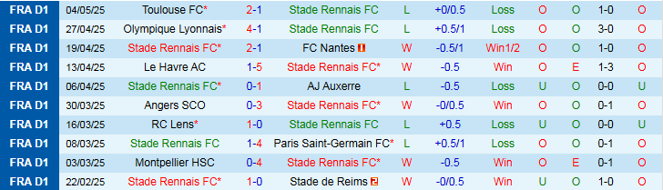 Nhận định, Soi kèo Rennes vs Nice 2h00 ngày 11/5: Nối dài mạch thắng - Ảnh 2