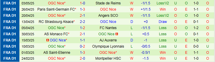 Nhận định, Soi kèo Rennes vs Nice 2h00 ngày 11/5: Nối dài mạch thắng - Ảnh 3
