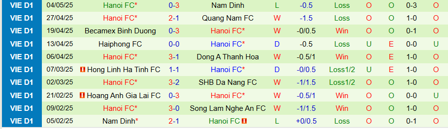 Nhận định, Soi kèo SLNA vs Hà Nội, 18h00 ngày 10/5: Lấy lại tinh thần - Ảnh 1