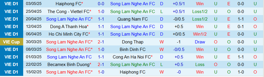 Nhận định, Soi kèo SLNA vs Hà Nội, 18h00 ngày 10/5: Lấy lại tinh thần - Ảnh 2