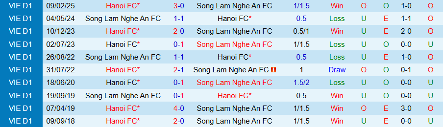 Nhận định, Soi kèo SLNA vs Hà Nội, 18h00 ngày 10/5: Lấy lại tinh thần - Ảnh 3