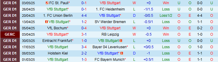 Nhận định, Soi kèo Stuttgart vs Augsburg 0h30 ngày 12/5: Đối thủ ưa thích - Ảnh 2