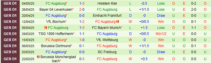 Nhận định, Soi kèo Stuttgart vs Augsburg 0h30 ngày 12/5: Đối thủ ưa thích - Ảnh 3