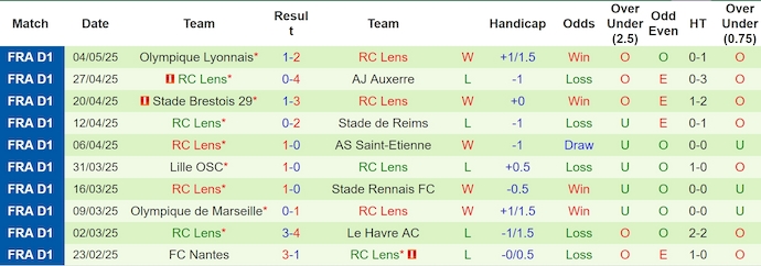 Nhận định, Soi kèo Toulouse vs Lens 2h ngày 11/5: Bất phân thắng bại - Ảnh 2