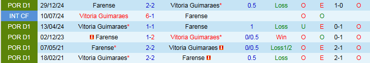 Nhận định, Soi kèo Vitoria Guimaraes vs Farense 0h00 ngày 12/5: Tiếp đà hưng phấn - Ảnh 4