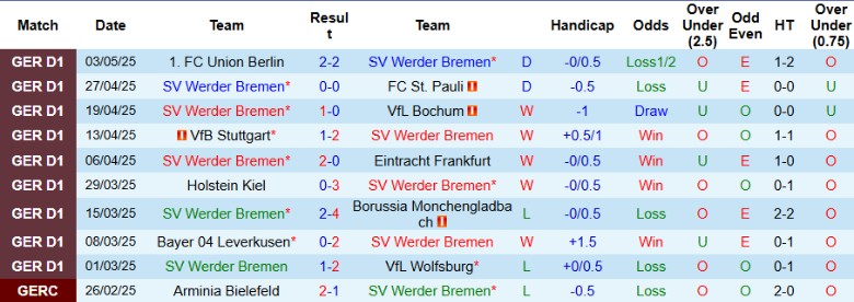 Nhận định, Soi kèo Werder Bremen vs RB Leipzig, 20h30 ngày 10/5: Điểm tựa sân nhà - Ảnh 2