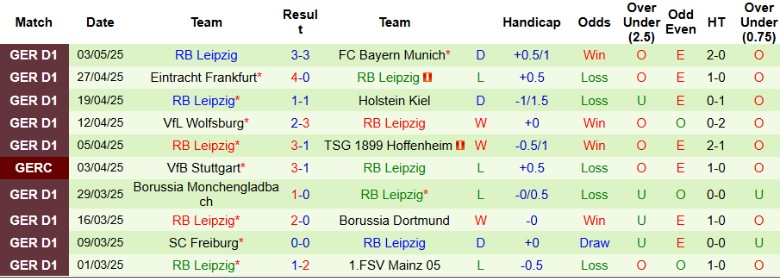 Nhận định, Soi kèo Werder Bremen vs RB Leipzig, 20h30 ngày 10/5: Điểm tựa sân nhà - Ảnh 3