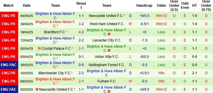 Nhận định, Soi kèo Wolverhampton vs Brighton 21h00 ngày 10/05: Khách lấn chủ - Ảnh 3