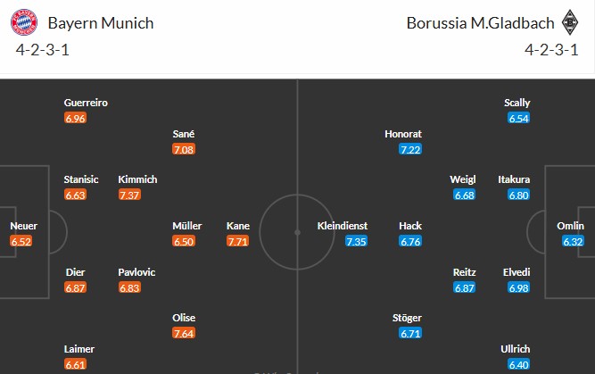 Soi kèo phạt góc Bayern Munich vs Monchengladbach, 23h30 ngày 10/05 - Ảnh 3