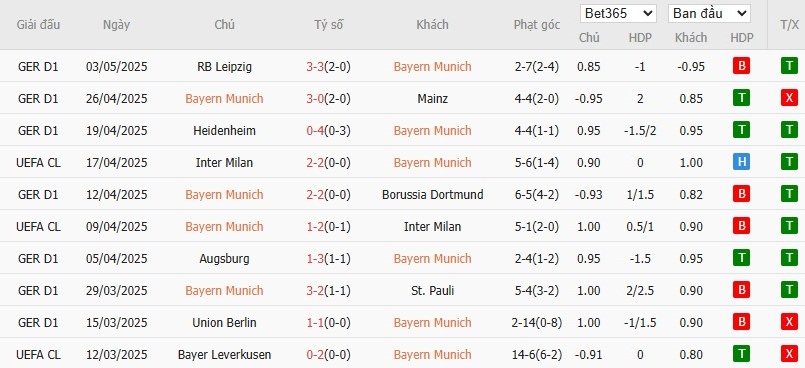 Soi kèo phạt góc Bayern Munich vs Monchengladbach, 23h30 ngày 10/05 - Ảnh 4