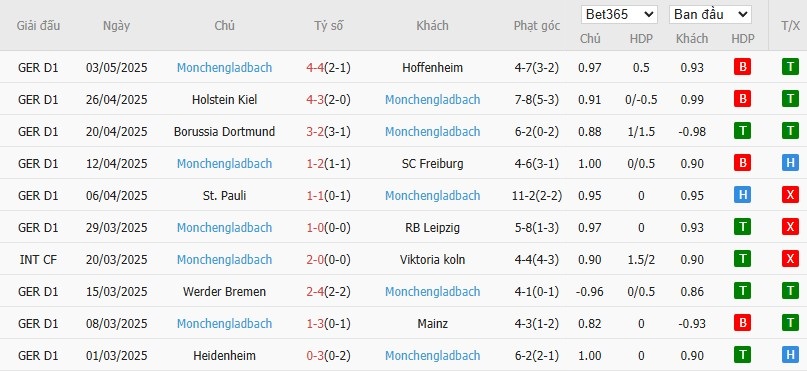 Soi kèo phạt góc Bayern Munich vs Monchengladbach, 23h30 ngày 10/05 - Ảnh 5