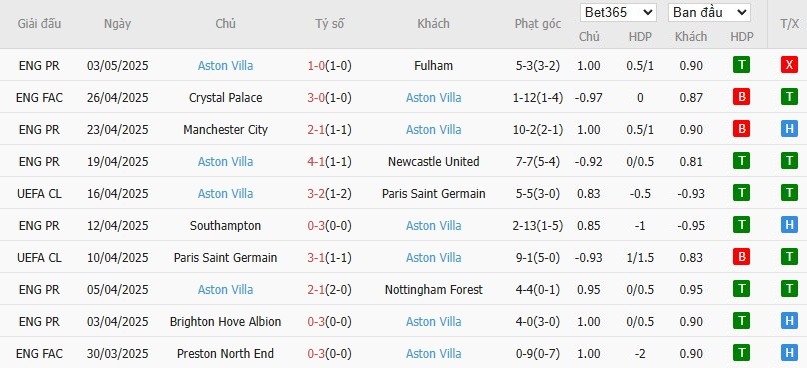 Soi kèo phạt góc Bournemouth vs Aston Villa, 23h30 ngày 10/05 - Ảnh 5