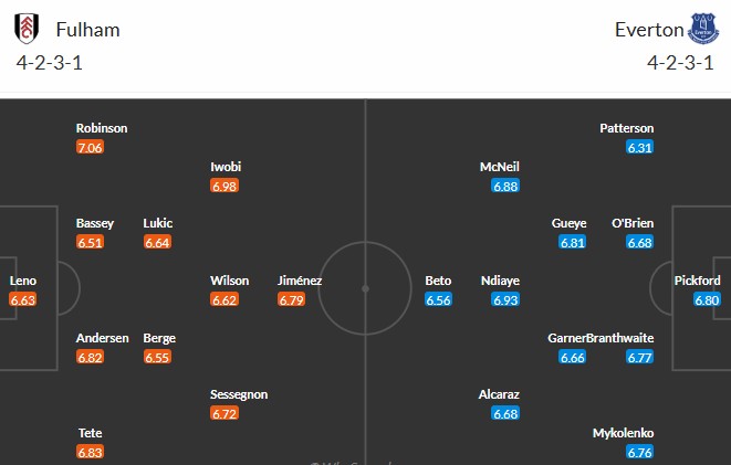 Soi kèo phạt góc Fulham vs Everton, 21h ngày 10/05 - Ảnh 3