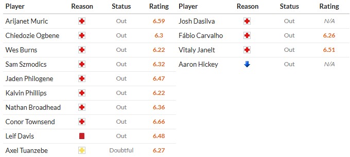 Soi kèo phạt góc Ipswich vs Brentford, 21h ngày 10/05 - Ảnh 2