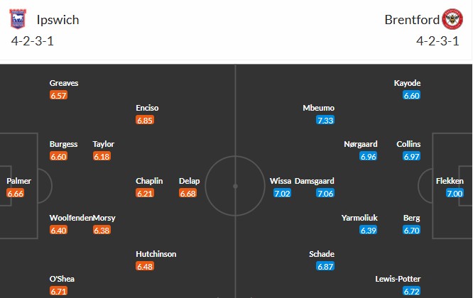 Soi kèo phạt góc Ipswich vs Brentford, 21h ngày 10/05 - Ảnh 3