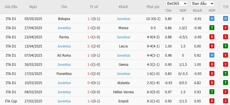 Soi kèo phạt góc Lazio vs Juventus, 22h59 ngày 10/05 - Ảnh 5