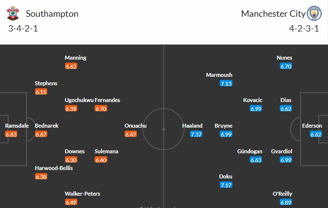 Soi kèo phạt góc Southampton vs Man City, 21h ngày 10/05 - Ảnh 3
