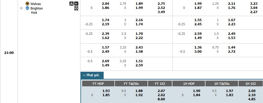 Soi kèo phạt góc Wolverhampton vs Brighton, 21h ngày 10/05 - Ảnh 1
