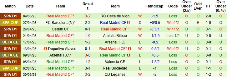Nhận định, Soi kèo Barcelona vs Real Madrid 21h15 ngày 11/05: Tiến sát ngôi vương - Ảnh 2