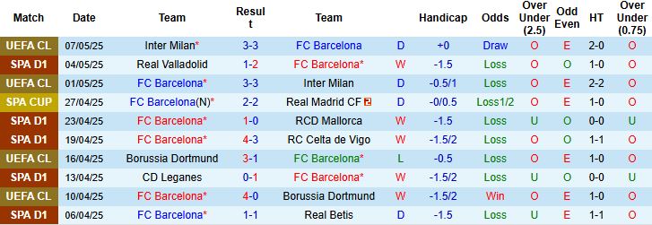 Nhận định, Soi kèo Barcelona vs Real Madrid 21h15 ngày 11/05: Tiến sát ngôi vương - Ảnh 3